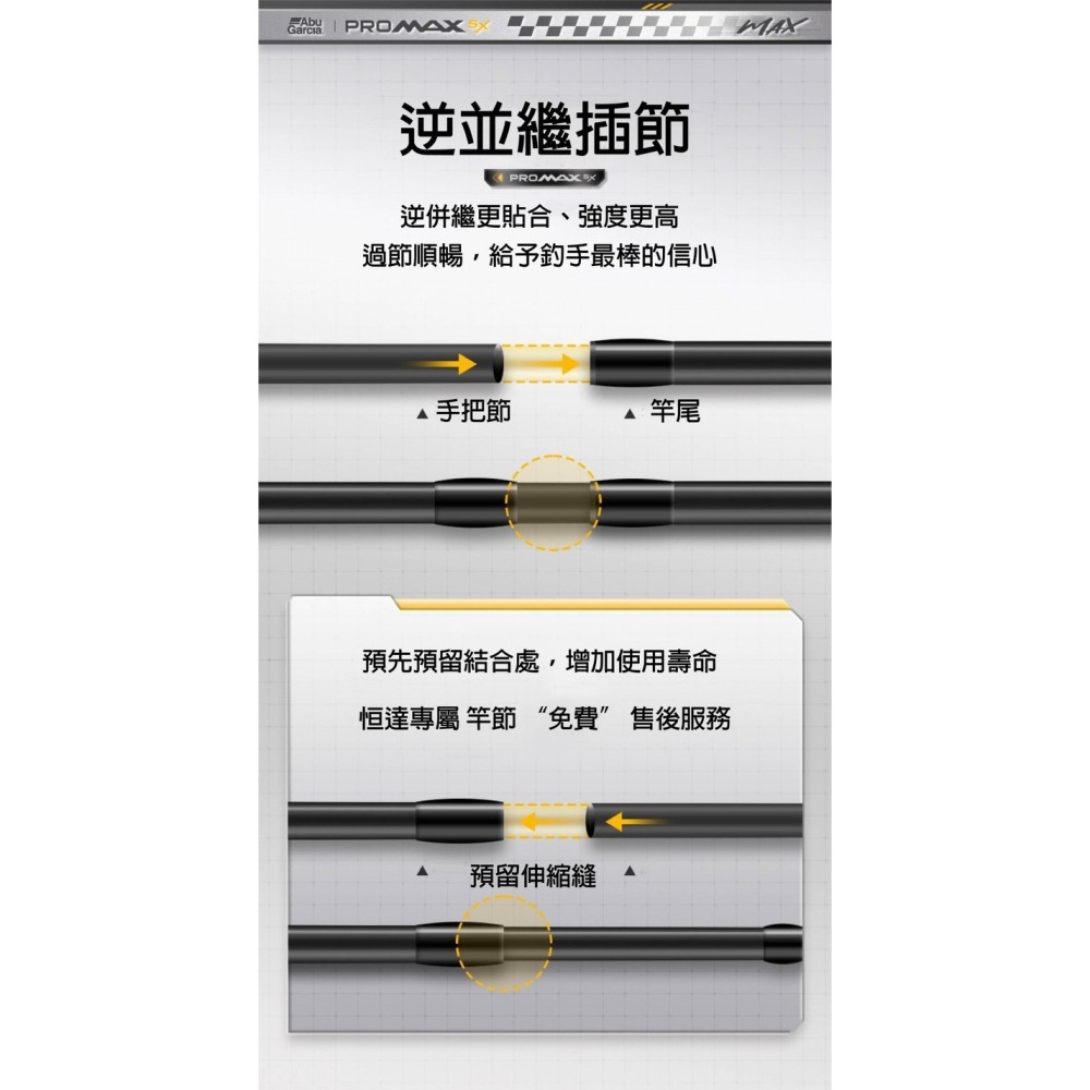 >日安路亞< Abu Garcia NEW PRO MAX 淡水泛用竿-細節圖8