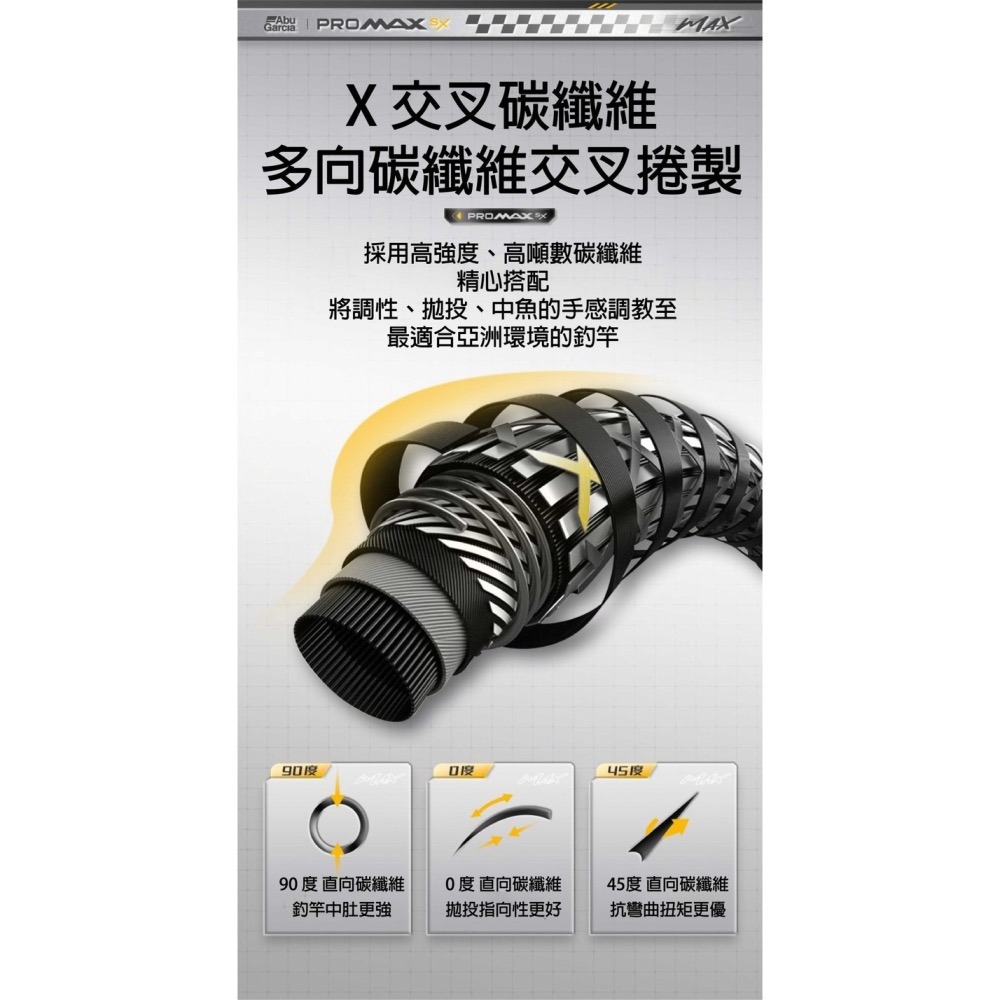 >日安路亞< Abu Garcia NEW PRO MAX 淡水泛用竿-細節圖4