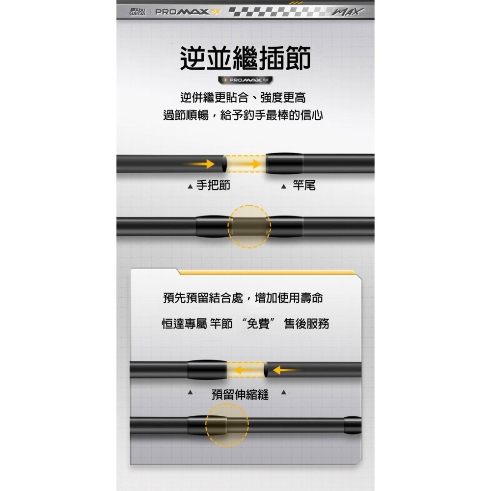 >日安路亞< Abu Garcia NEW PRO MAX 淡水泛用竿-細節圖8