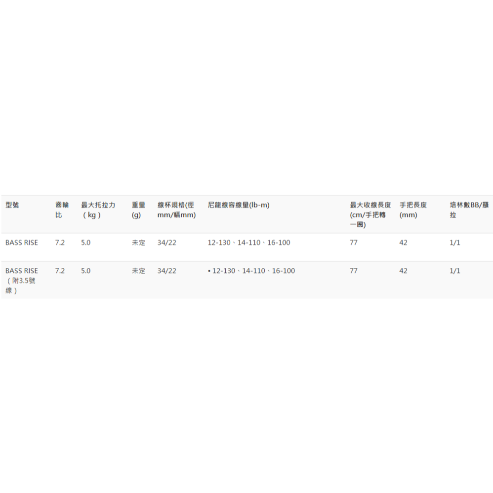 >日安路亞< SHIMANO 18 BASS RISE 入門款小烏龜、雙軸式捲線器-細節圖2