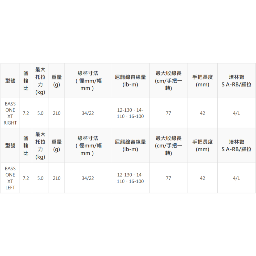 >日安路亞< SHIMANO 17 BASS ONE XT 入門款小烏龜、雙軸式捲線器-細節圖2