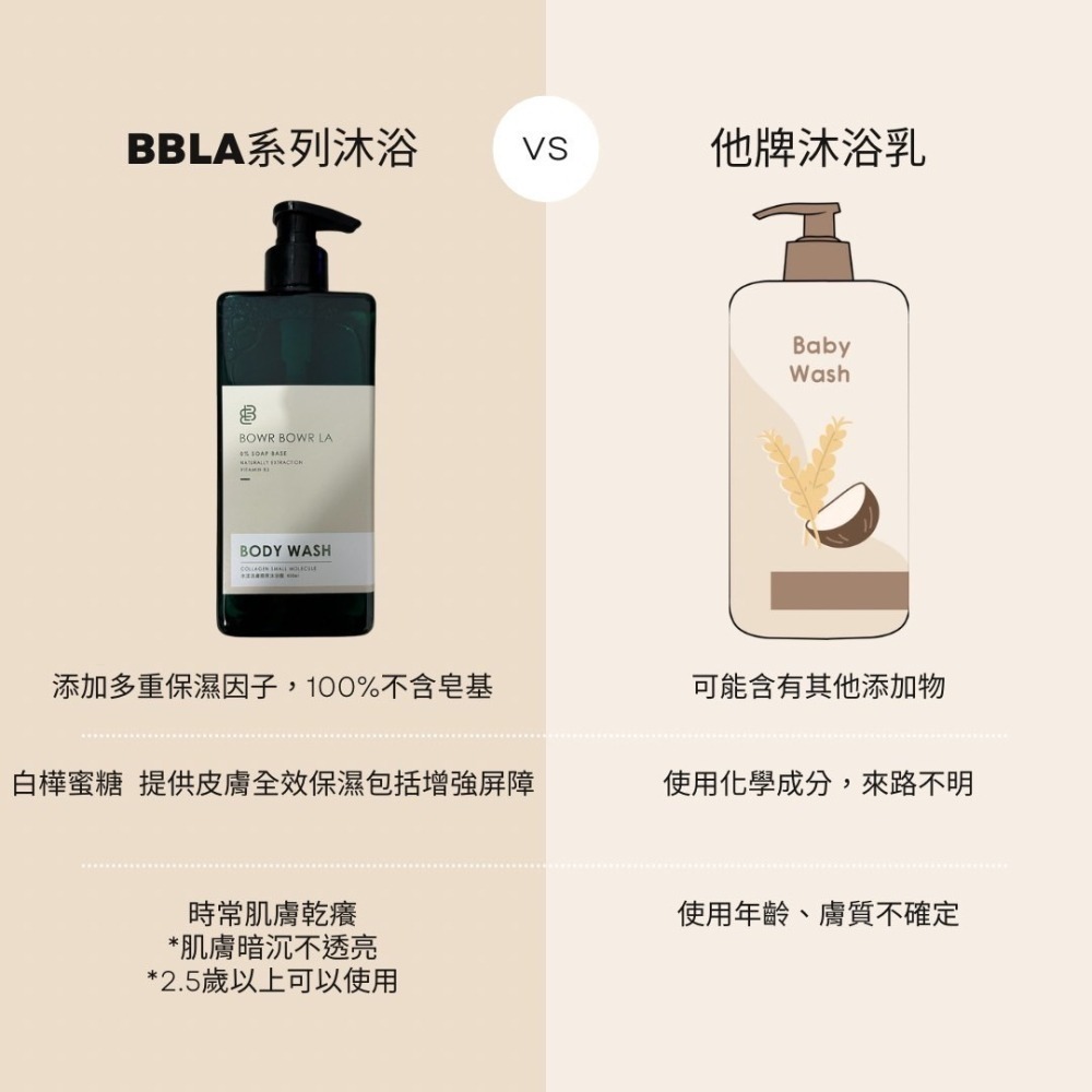 【現貨】BBLA.BEAUTY 水漾活膚膠原沐浴露-細節圖2