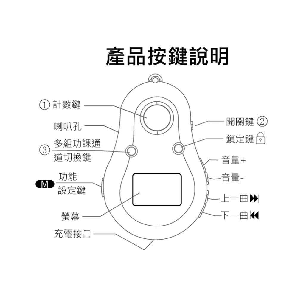 #禪圓#【正版授權】新韻小葫蘆16合一計數器念佛機/唸佛機/念佛計數器-藥師佛/大悲咒/阿彌陀佛/觀音菩薩-細節圖6