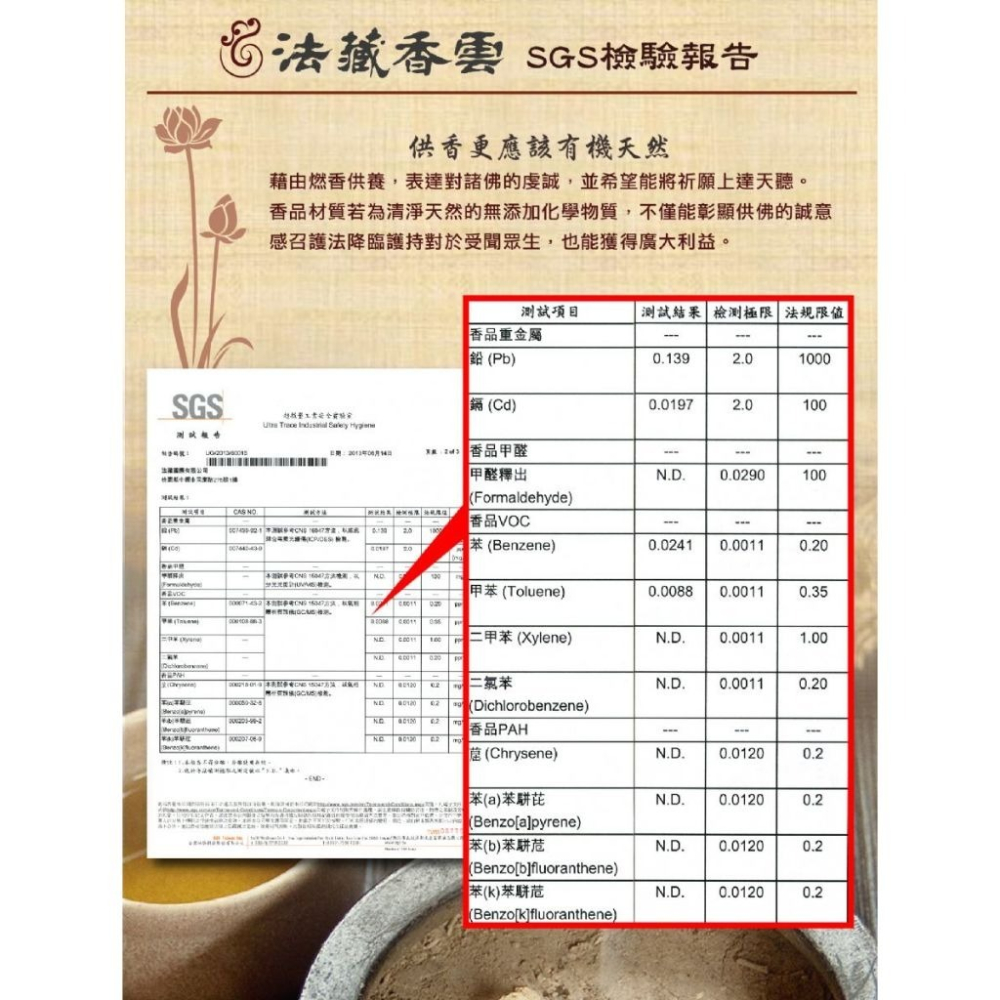 #禪圓#法藏香雲-法藏清淨煙供粉/清淨煙供薰香-內附煙供儀軌-達賴喇嘛.班禪喇嘛及歷代大修行成就者加持甘露-細節圖4