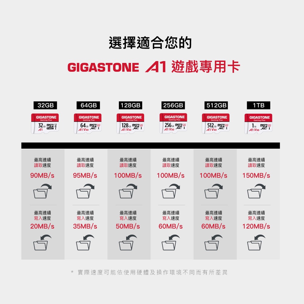 Gigastone 立達 Gaming Plus microSDXC UHS- U3 128GB遊戲專用記憶卡-細節圖3