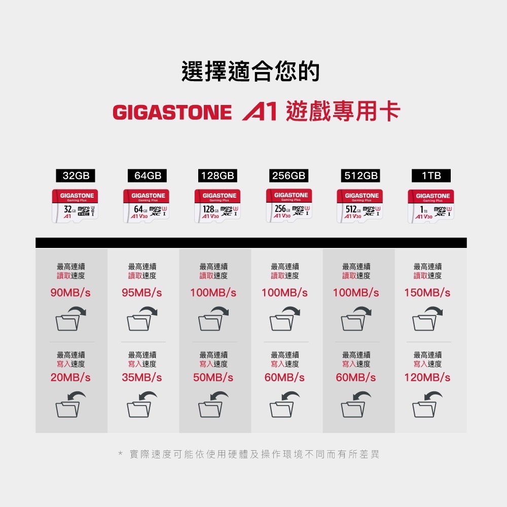 [原廠公司Gigastone 立達 Gaming Plus microSDXC UHS- U3 128GB遊戲專用記憶卡-細節圖4