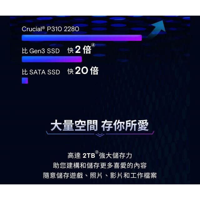 ￼￼ Crucial 美光 Micron P310 1TB Gen4 PCIe 4.0 固態硬碟-細節圖7