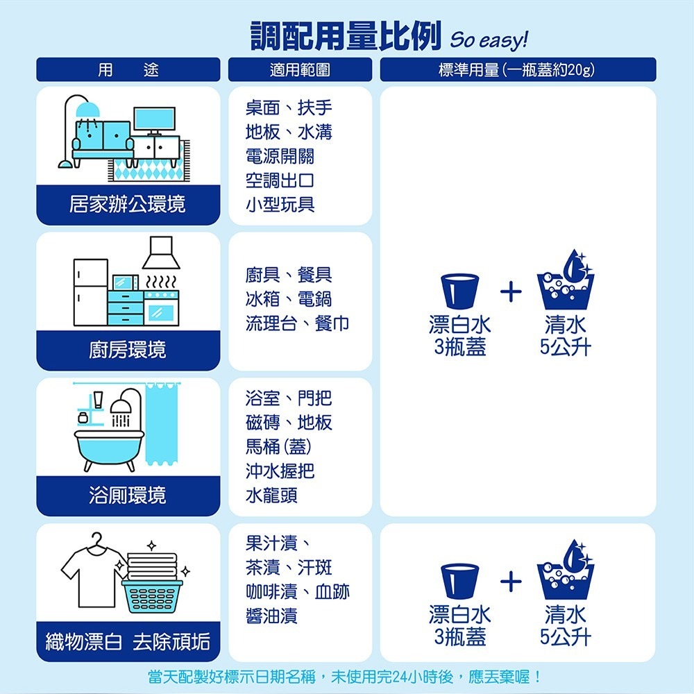 妙管家 超強漂白水4L(4入)-細節圖6