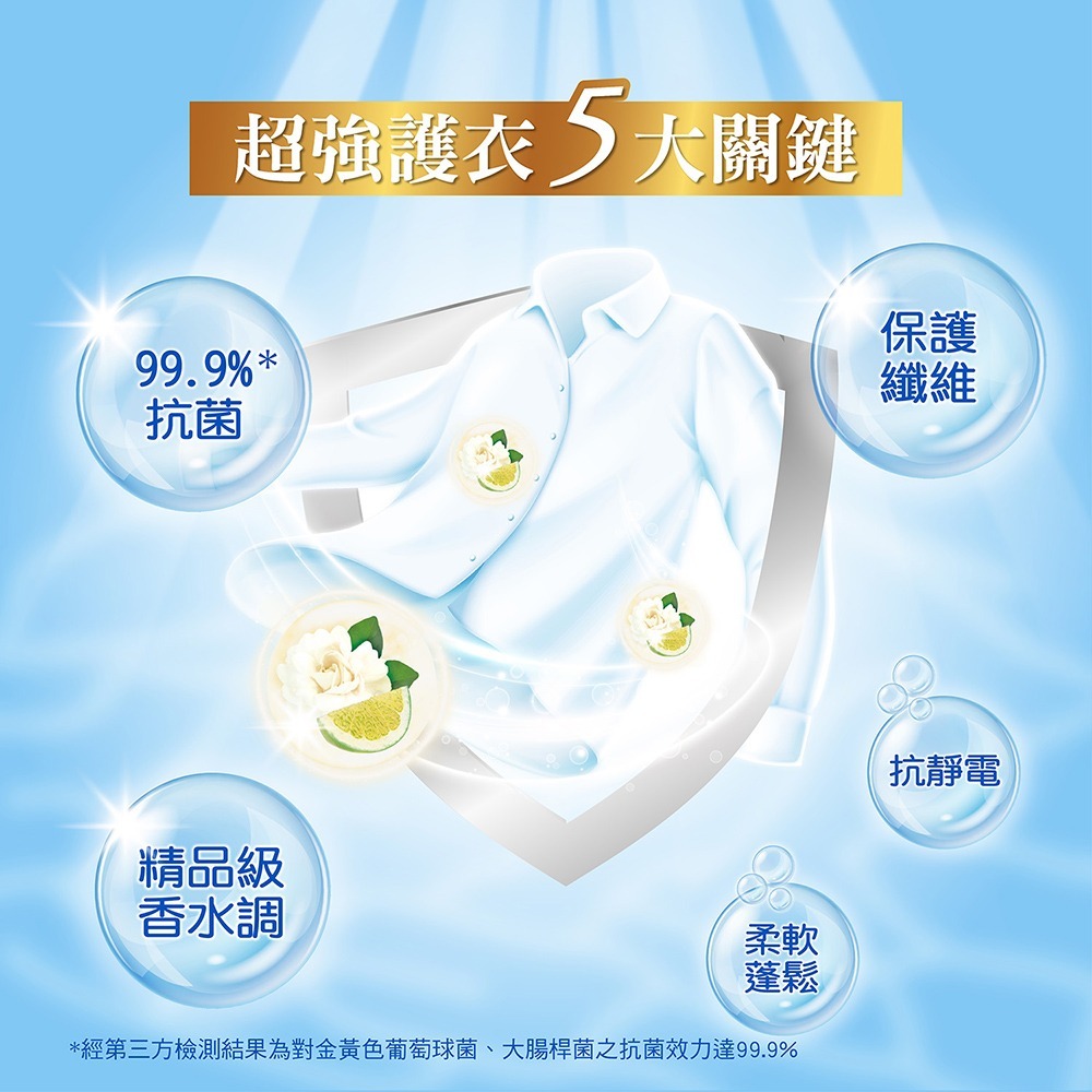 妙管家 抗菌柔軟護衣精3000ml(4入)(藍調海洋麝香/清甜茉莉柑香/經典玫瑰香 任選)-細節圖3