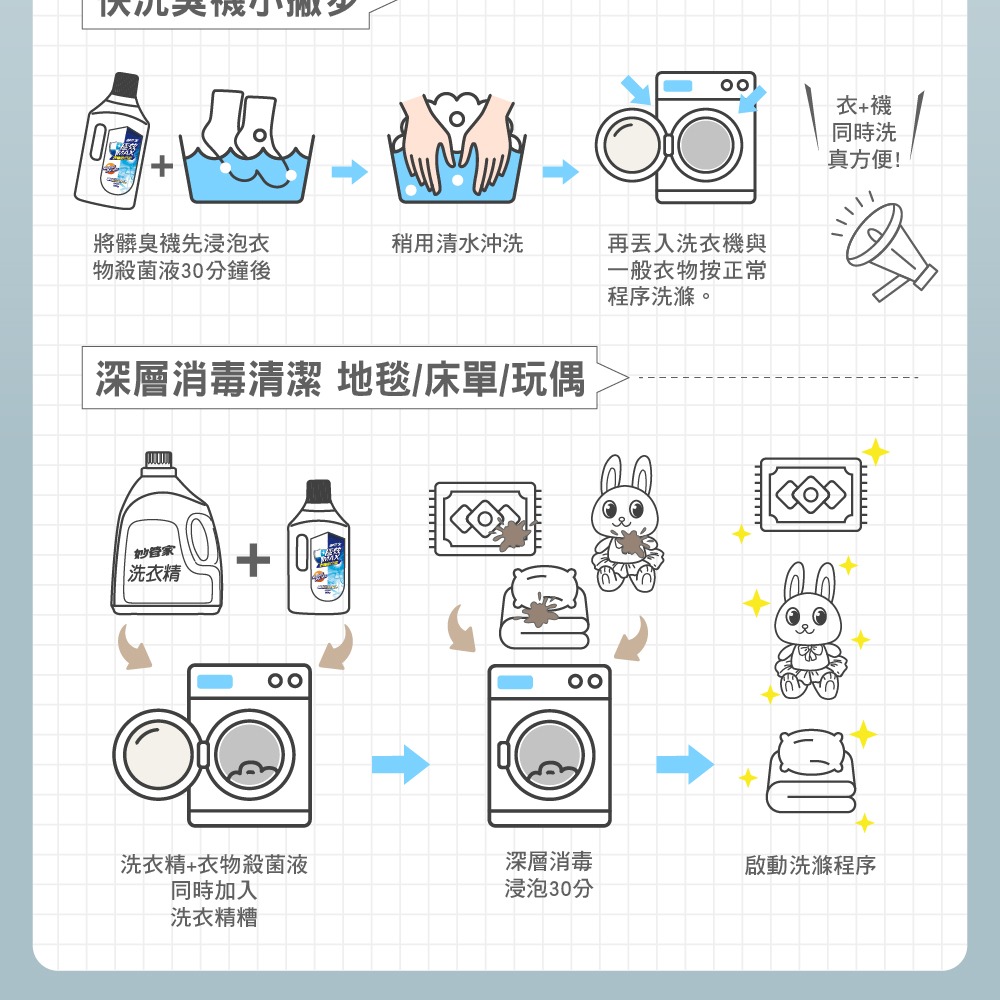 妙管家 極效MAX衣物殺菌液(松木清香)1000g(12入)-細節圖9