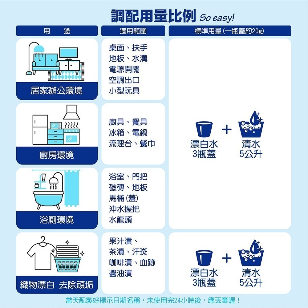 【7-ELEVEN 門市團購】妙管家 超強漂白水4L(4入)-細節圖7