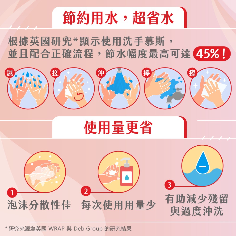 【限時購】妙管家 抗菌洗手慕斯(乾燥玫瑰) 一加侖*4入-細節圖3