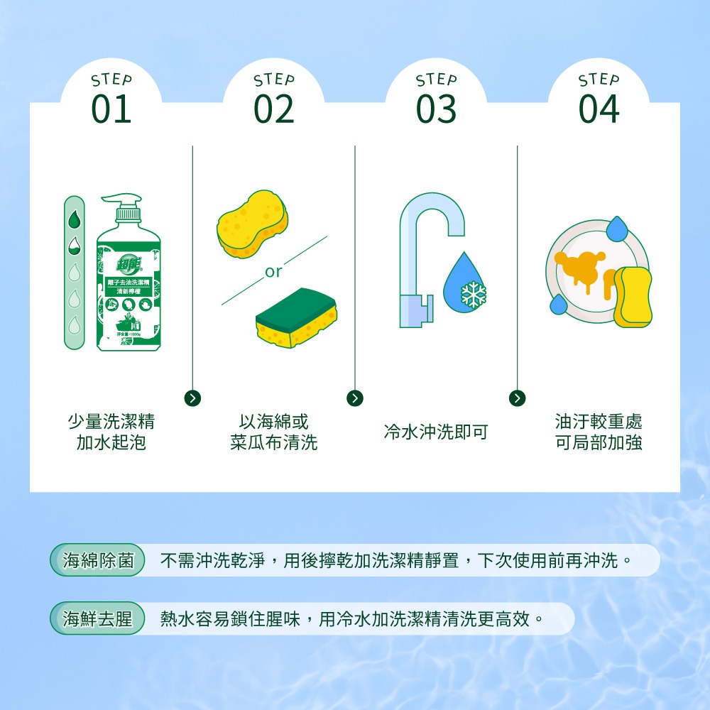 【限時購】超能 離子去油洗潔精1000g(清新檸檬/白桃去腥 兩款任選)(10入/箱)-細節圖8