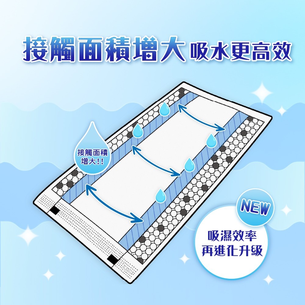 【限時購】妙管家 集水袋除濕盒活性碳400ml x2盒(12入裝)-細節圖3