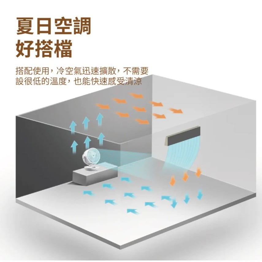 露遊GO~LUYING 無線空氣循環扇Mori DC Air迷你強風扇 帳內扇 電風扇 風扇 電扇 循環扇 桌扇 遙控扇-細節圖11
