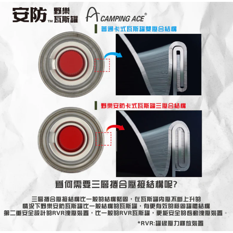 露遊GO~【CAMPING ACE野樂】安防TSR通用卡式瓦斯罐 防爆瓦斯罐 ARC-9101 卡式罐 爐具 野炊 露營-細節圖5