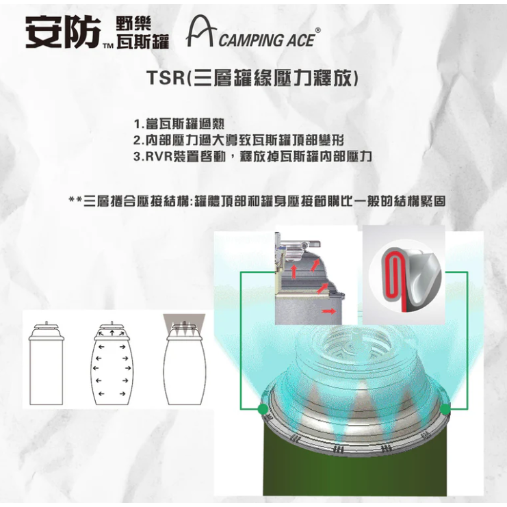 露遊GO~【CAMPING ACE野樂】安防TSR通用卡式瓦斯罐 防爆瓦斯罐 ARC-9101 卡式罐 爐具 野炊 露營-細節圖6