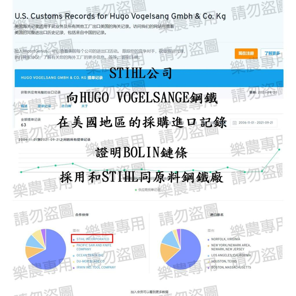 【樂農機】BOLIN鏈條 德國鋼材 高CP值鏈條 鋸鏈 STIHL OREGON 請參考-細節圖5