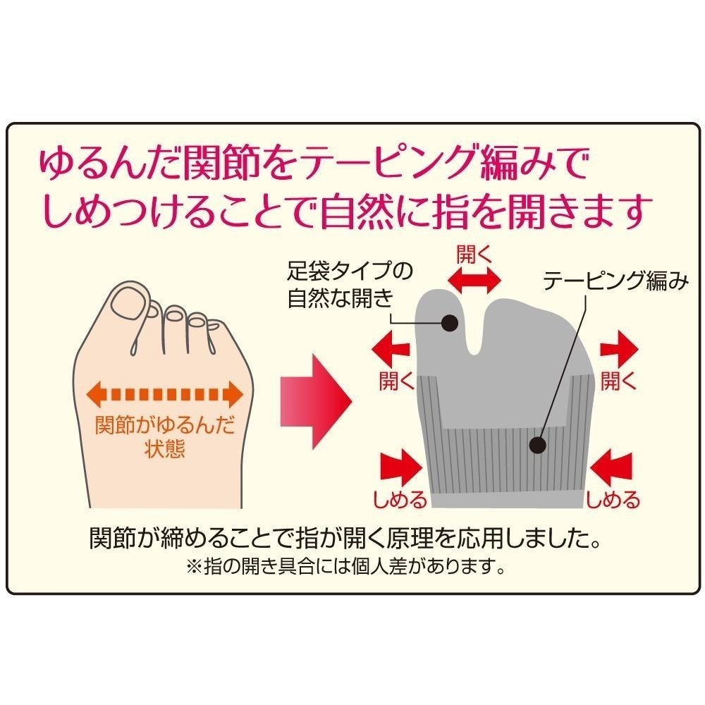 ✨外翻母趾支撐襪✨【I38】現貨 日本Alphax 拇指外翻襪 腳踝護具 足弓支撐 分趾襪 拇指外翻 矯正襪 機能襪-細節圖3