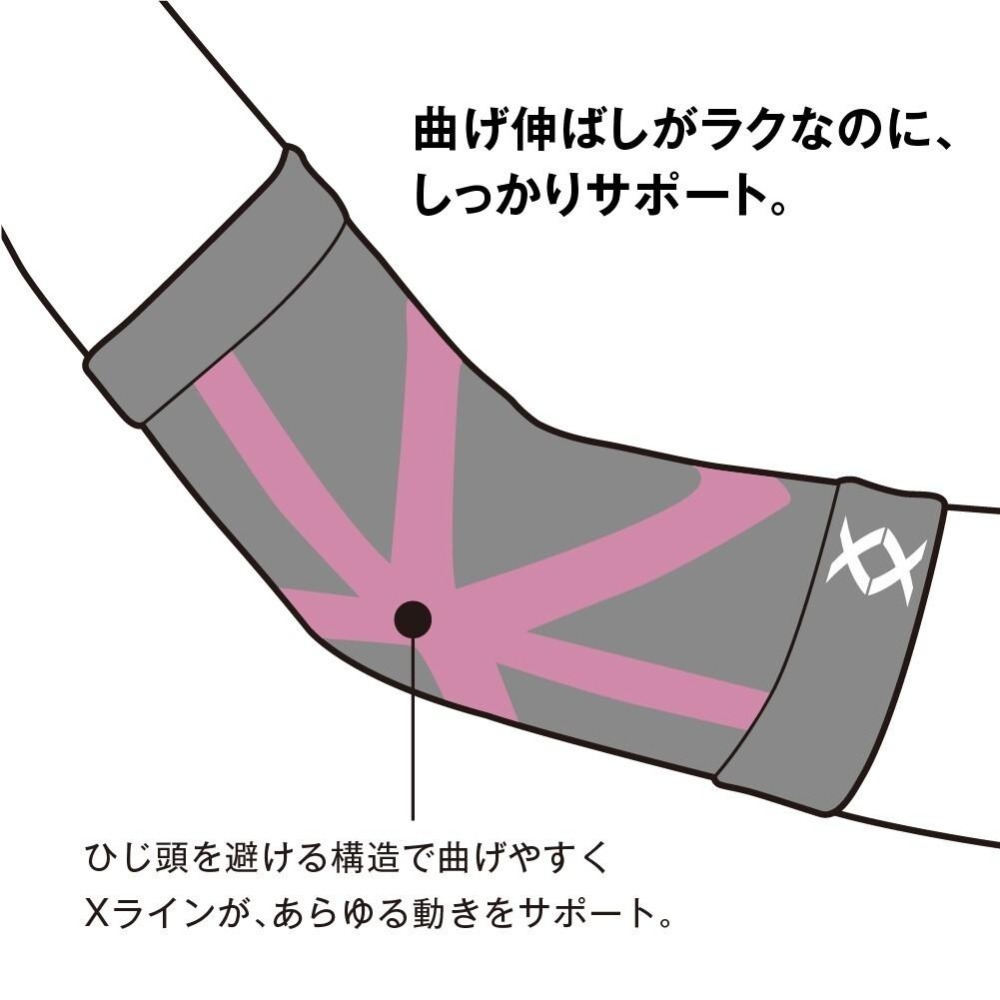 ✨護肘支撐套✨現貨 日本製 日本Alphax 護肘 護具 運動護肘 護手 護套 護肘套 日本護肘 日本護具-細節圖5