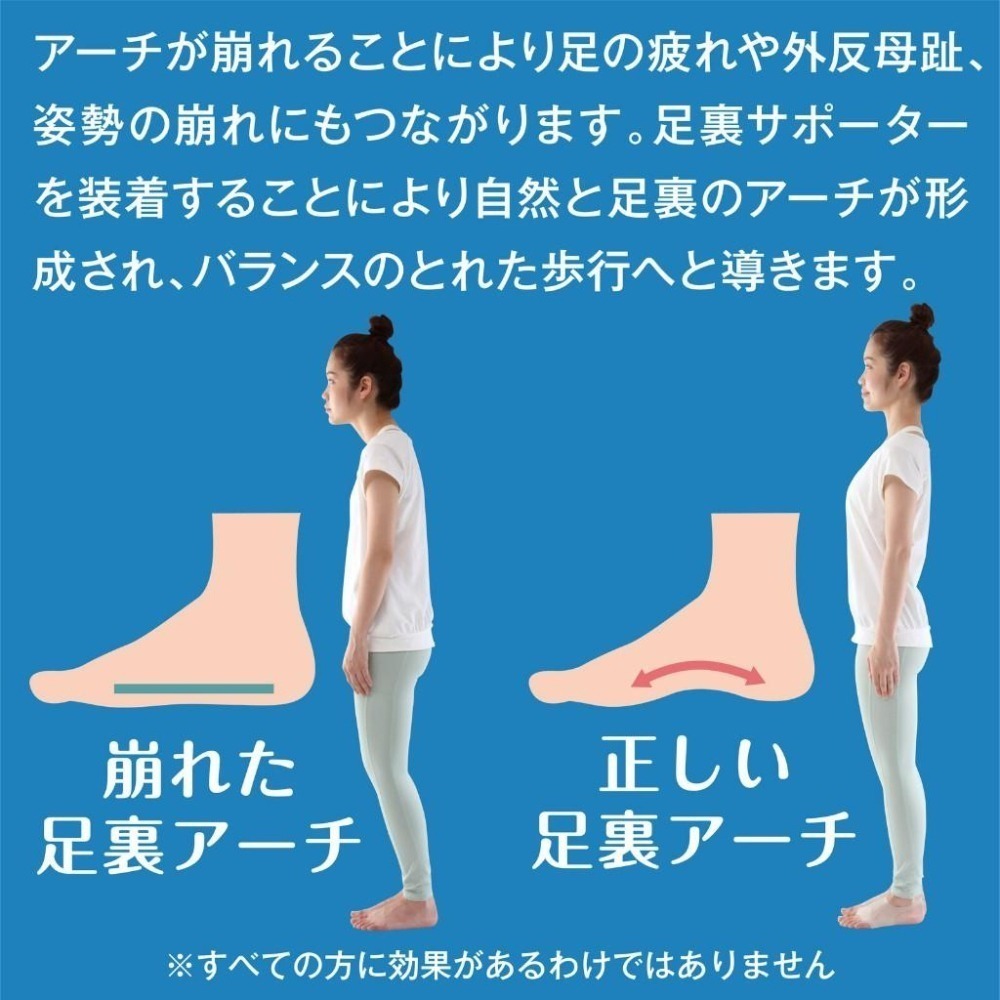 ✨足弓支撐套✨【I5】現貨 日本製 日本Alphax 拇指外翻襪 腳踝護具 足弓支撐 分趾襪 拇指外翻 矯正襪-細節圖6