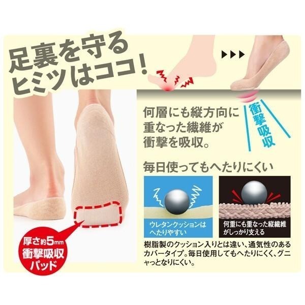 ✨五星好評✨【護墊襪】護具 襪子 護套 足底緩衝襪 襪套 鞋襪 鞋墊 鞋套 疼痛舒緩墊 淺口襪 日本製 Alphax-細節圖4