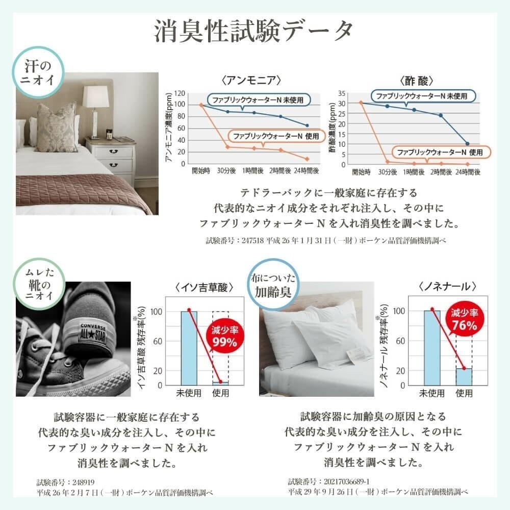 ✨烤肉必買✨【消臭・除菌香氛噴霧】日本製 日本進口 香氛舒眠 空間除臭 衣物除臭 烤肉必備 中秋必買 衣物香氛 每日香氛-細節圖6