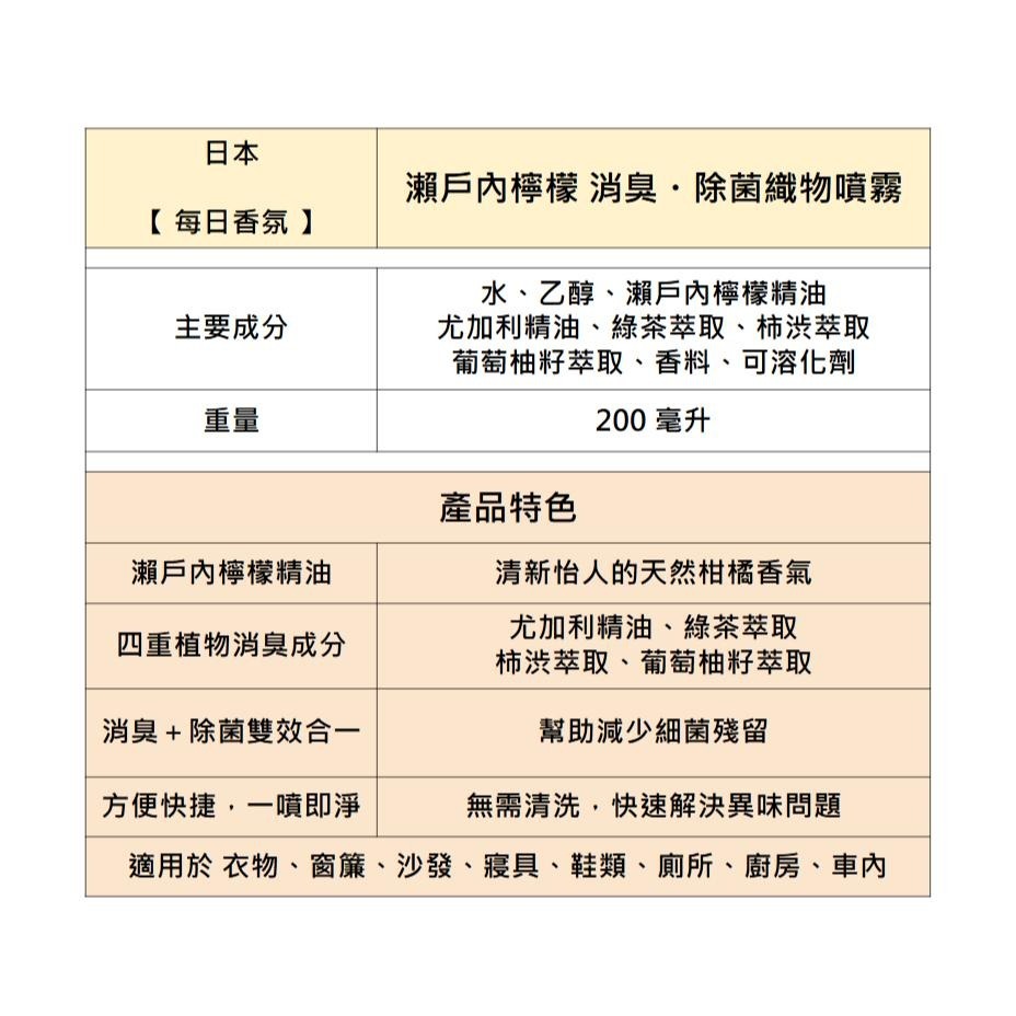 ✨店長大推✨【消臭・除菌香氛噴霧】日本製 空間噴霧 芳香噴霧 香氛舒眠 舒壓 芳香精油 瀨戶內檸檬 高知柚子 每日香氛-細節圖3
