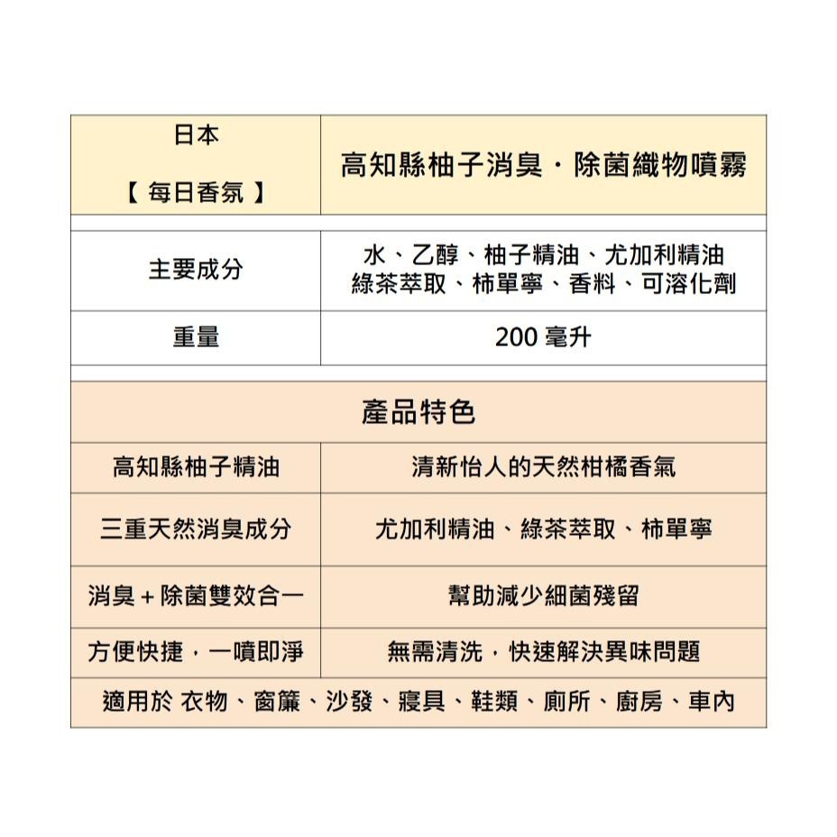 ✨店長大推✨【消臭・除菌香氛噴霧】日本製 空間噴霧 芳香噴霧 香氛舒眠 舒壓 芳香精油 瀨戶內檸檬 高知柚子 每日香氛-細節圖5