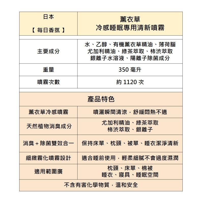 ✨人氣NO.1✨【涼感噴霧】日本製 日本進口 寢具 香氛除臭噴霧 布料鞋子空間 薰衣草香氣 每日香氛-細節圖3