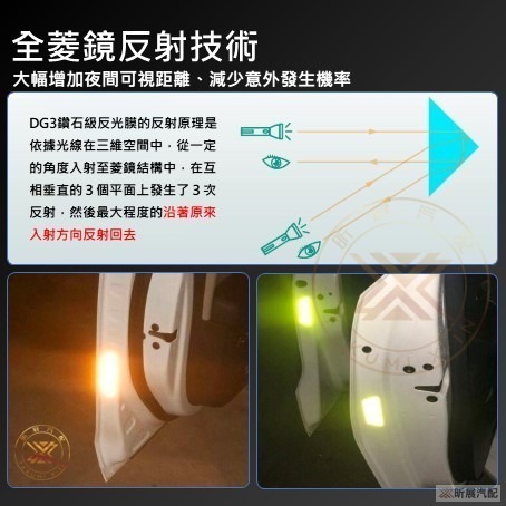 【昕展】 3M 鑽石級 DG3 車門 反光貼 OPEN 車門反光貼 反光 貼片 道路工程等級 CRV HRV FI-細節圖4