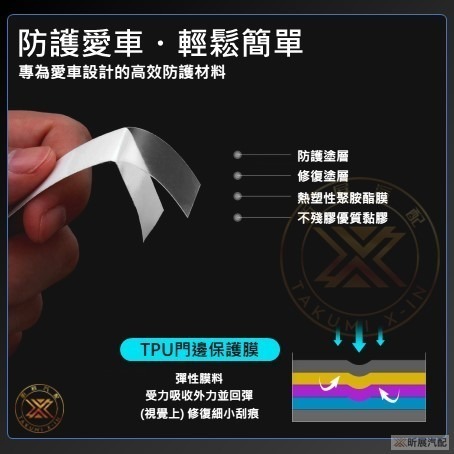【昕展】TPU 門邊保護膜 門檻保護膜 車門防撞條 車身保護膜 保護貼 犀牛皮 隱形 透明 漆面保護 汽車百貨-細節圖4