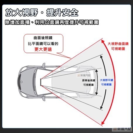 v【昕展】大視野 廣角 後視鏡 曲面 廣角鏡 藍光 車用 車內 後照鏡 照後鏡 配件 CRV HRV FIT 2024-細節圖2