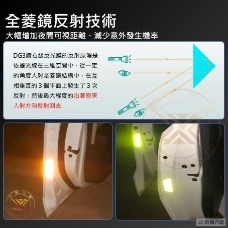 【昕展】 CRV6 CRV5 專用 車標 凹槽 反光貼 3MDG3 鑽石級 反光 貼片 CRV 改裝 周邊 2025-細節圖4