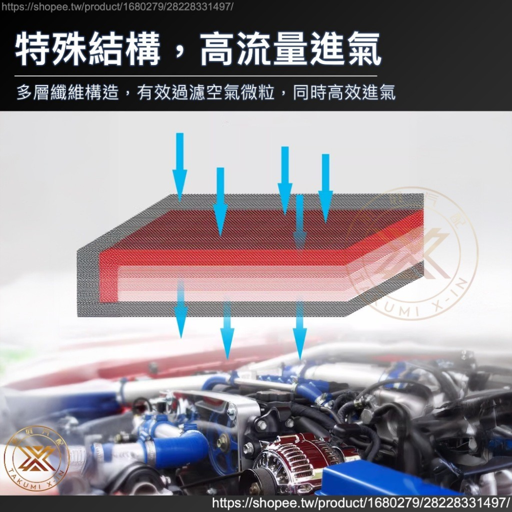 【昕展】 CRV6 CRV5 專用 高流量 可水洗 濾網 冷氣 空調 引擎 發動機 空濾 環保 耗材 周邊 配件-細節圖5