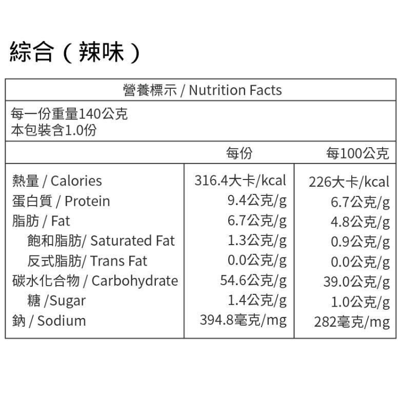《冷凍》炳叔烤玉米-原味/綜合辣味 (200g±10%/支) 【現貨 附發票】-細節圖9