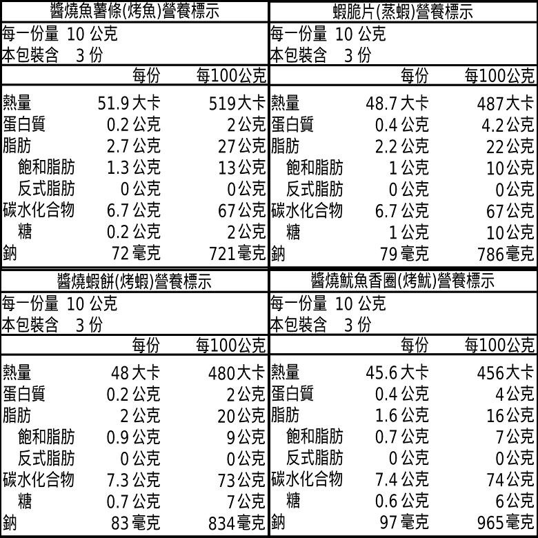 KAKA珍四鮮 冠軍蝦/冠軍魷/冠軍魚十三香口味(120g/袋)【現貨 附發票】【超取上限8包】-細節圖5