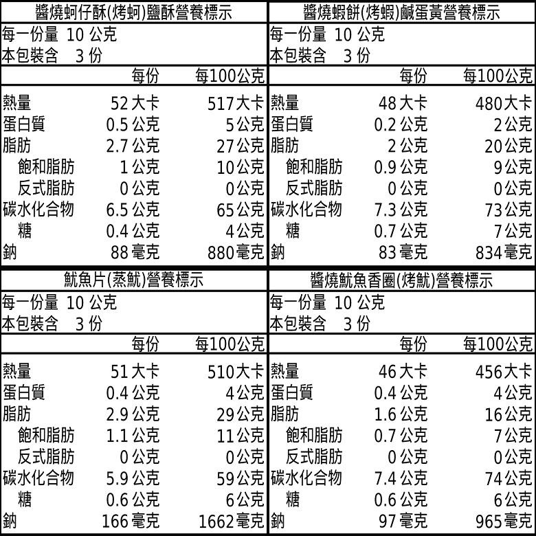 KAKA珍四鮮 冠軍蝦/冠軍魷/冠軍魚十三香口味(120g/袋)【現貨 附發票】【超取上限8包】-細節圖7