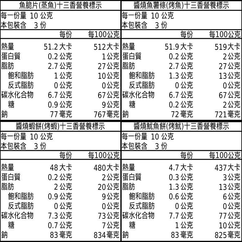 KAKA珍四鮮 冠軍蝦/冠軍魷/冠軍魚十三香口味(120g/袋)【現貨 附發票】【超取上限8包】-細節圖9