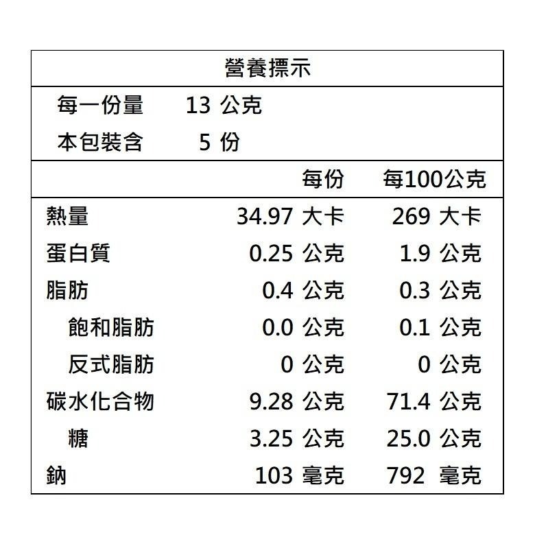 《馬湛農場》暢消梅 升級版 (65g)【現貨 附發票】-細節圖3
