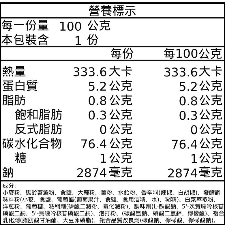 《NISSIN 日清》最高金賞 炸雞粉(100g/袋)【現貨 附發票】-細節圖9