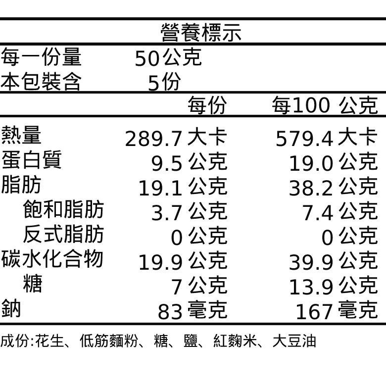 埔里農會 竹炭花生/紅麴花生/芥末花生(250g/包)【現貨 附發票】-細節圖5