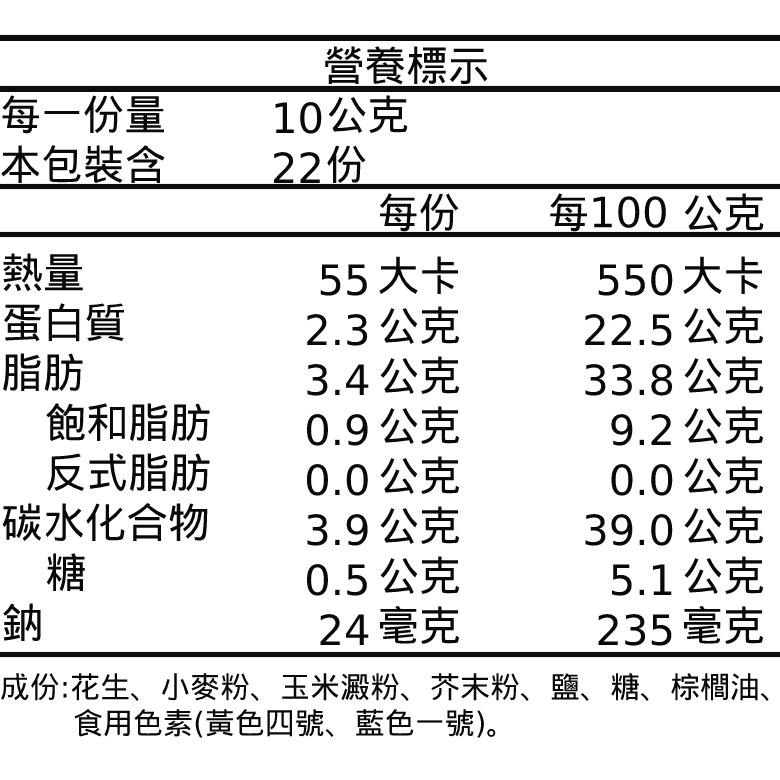 埔里農會 竹炭花生/紅麴花生/芥末花生(250g/包)【現貨 附發票】-細節圖7