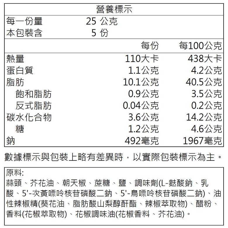 蒜蒜屋 原味蒜醬/麻辣蒜醬(125g/瓶)【現貨 附發票】-細節圖9