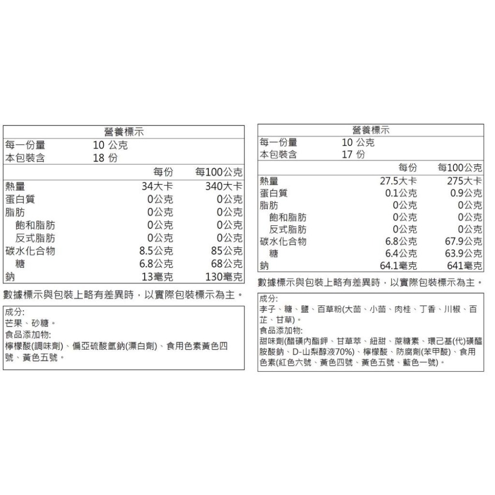 海龍王-紫蘇梅/脆梅/冰梅/芒果乾/化應子(50-230g/包)【現貨 附發票】-細節圖7