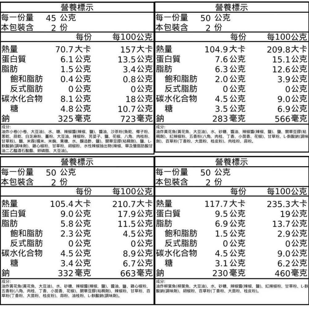 新宜興-紅燒小卷/辣味小卷/五香黃花魚/香辣黃花魚/紅燒柳葉魚/辣味鯖魚排/紅燒魚(3入/組)【現貨 附發票】-細節圖8