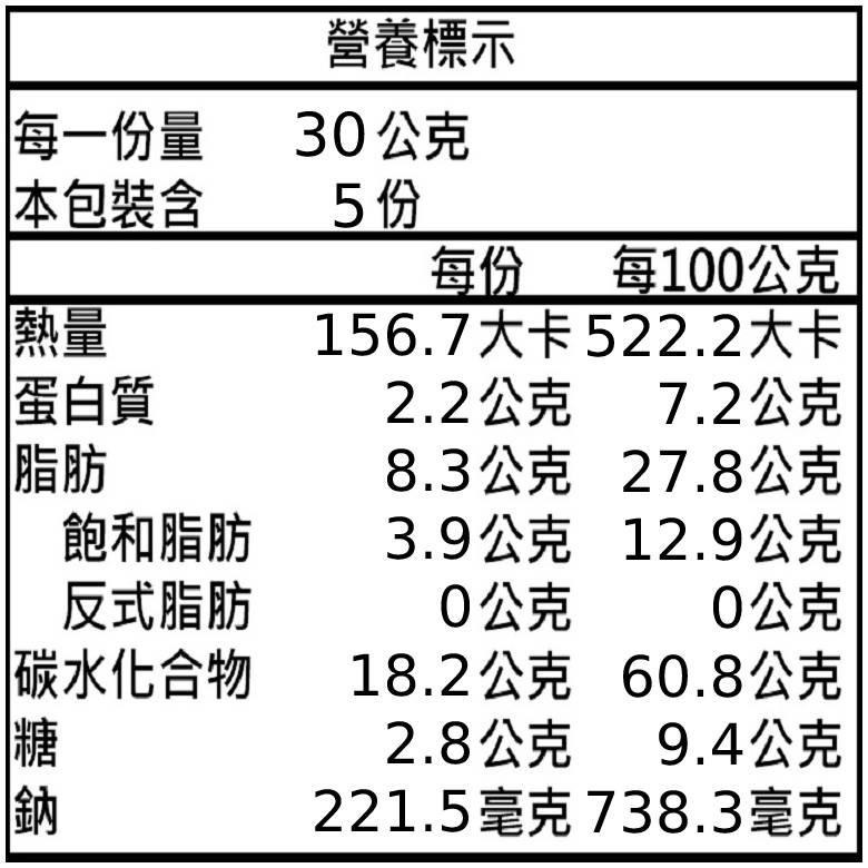 《滬尾漁家》鮮魚酥 (150g/包)【現貨 附發票】-細節圖3