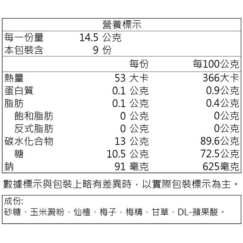 惠香 梅精仙楂粒 (130g/包)【現貨 附發票】-細節圖5