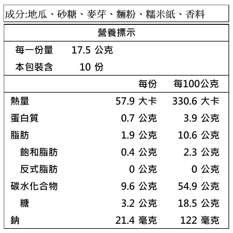 英雄哥蜜Q果袋裝-金黃地瓜/黑糖地瓜(175g/包)【現貨 附發票】-細節圖2