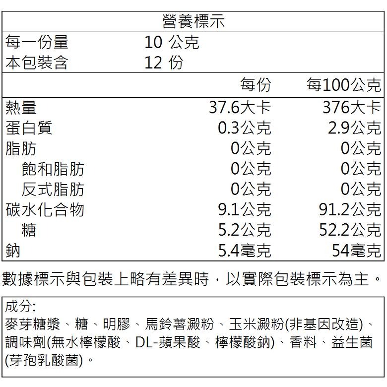 Hello Betty 益生菌軟糖/魚油加鈣軟糖/葉黃素軟糖(110g-120g/包)【現貨 附發票】-細節圖4